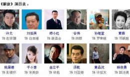 电视剧光影演员表,揭秘电视剧演员阵容背后的故事